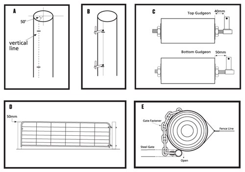 Tips on hanging a gate